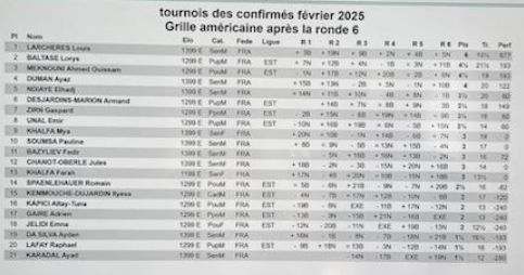 Tournoi des jeunes