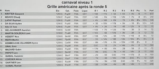 Tournoi du Carnaval