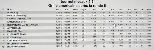 Tournoi du Carnaval