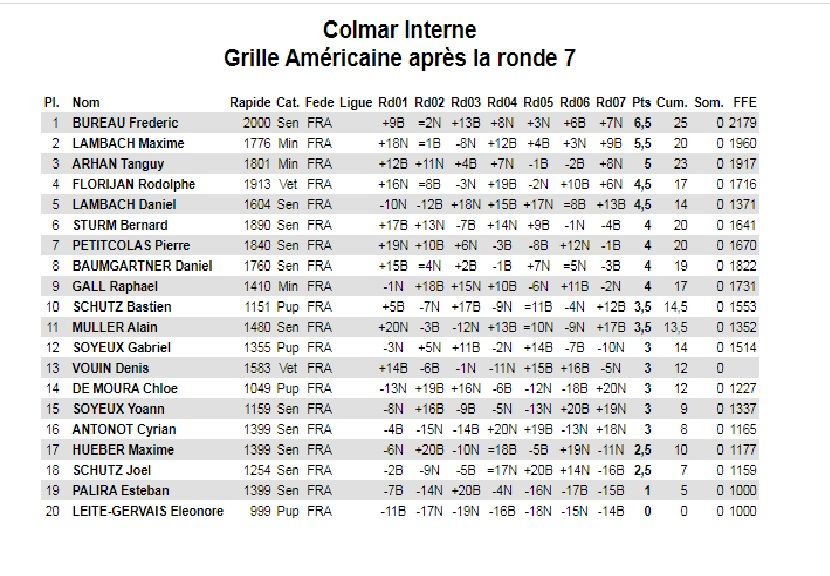 Vendredi 7 février , tournoi interne .
