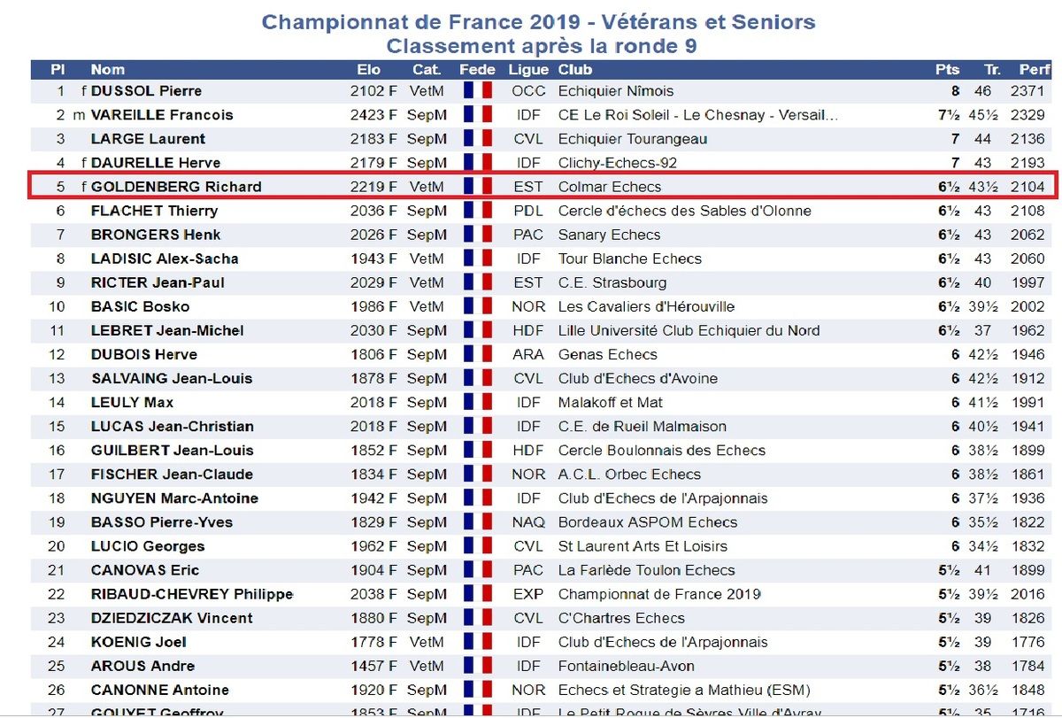 Vice Champion de France Vétérans 2019